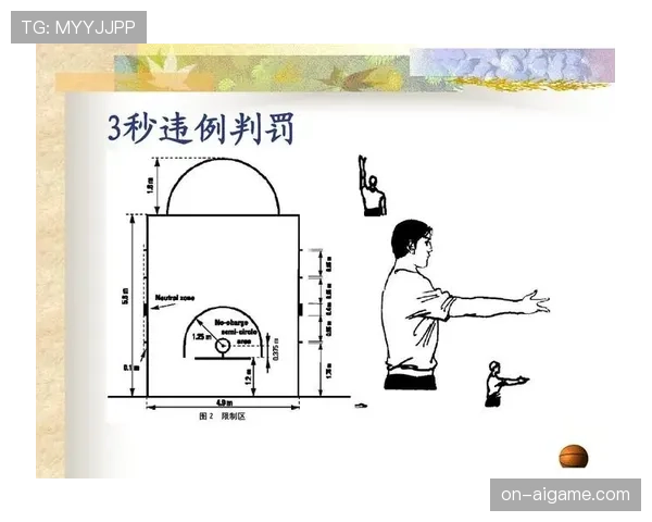 篮球背身单打规则中关于进攻违例的界定与判罚标准详解