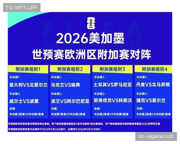 2026世界杯官方32强路径规则 2026世界杯官方32强路径规则